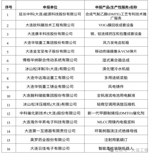 大连第一互感器有限责任公司 获评2025年辽宁省制造业单项冠军企业